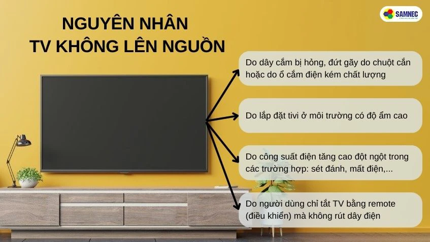 Nên làm gì khi Tivi Samsung không lên nguồn?