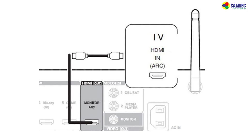 Chuyển âm thanh từ tivi Sony sang amply bằng cổng HDMI
