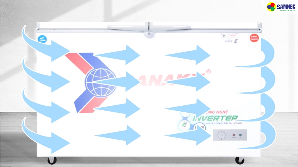 công nghệ làm lạnh 360 độ giúp làm lạnh nhanh