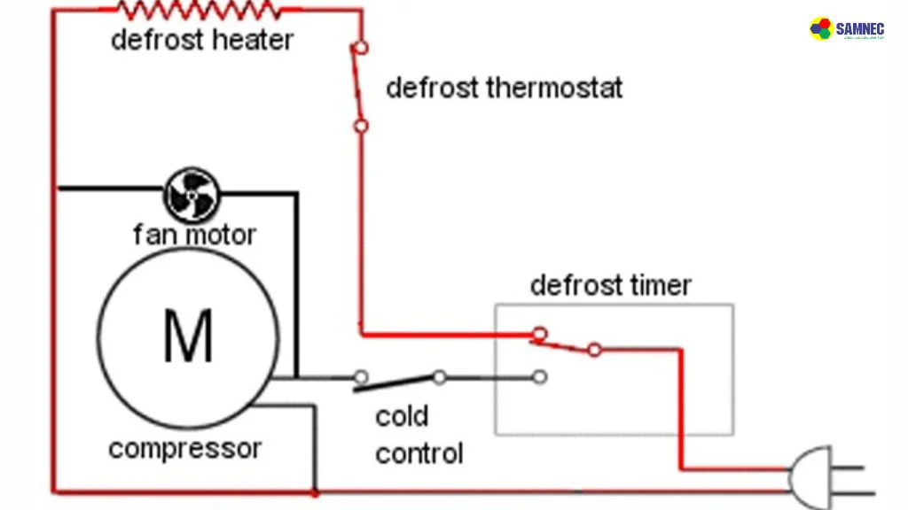 cấu tạo timer xả đá tủ lạnh