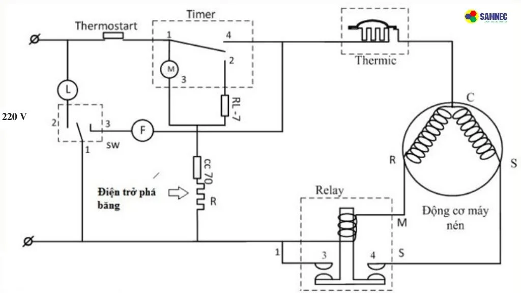 Nguyên lý hoạt động timer xả đá tủ lạnh