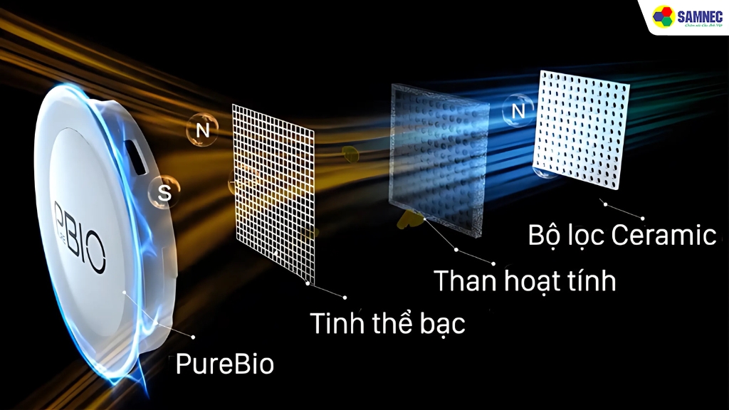 Cấu trúc của bộ lọc Pure Bio trên tủ lạnh Toshiba: