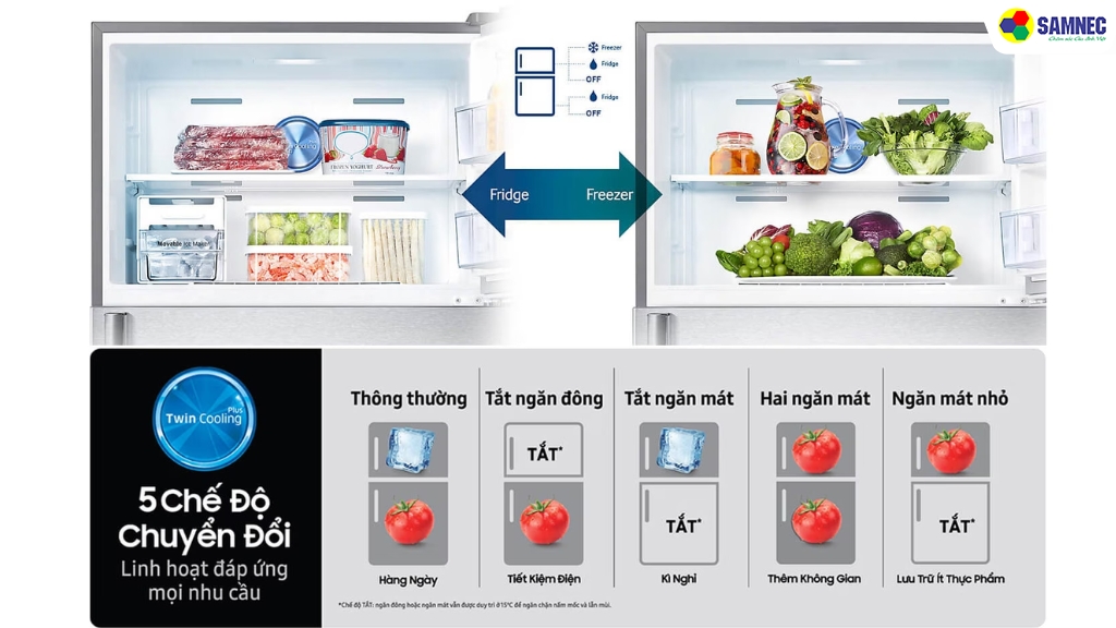 Tùy chỉnh trạng thái vận hành theo nhu cầu sử dụng