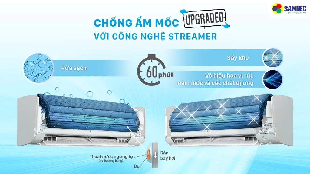 https://samnec.com.vn/dieu-hoa/dieu-hoa-2-chieu-12000btu-inverter-daikin-fthf35xvmv- Công nghệ lọc không khí