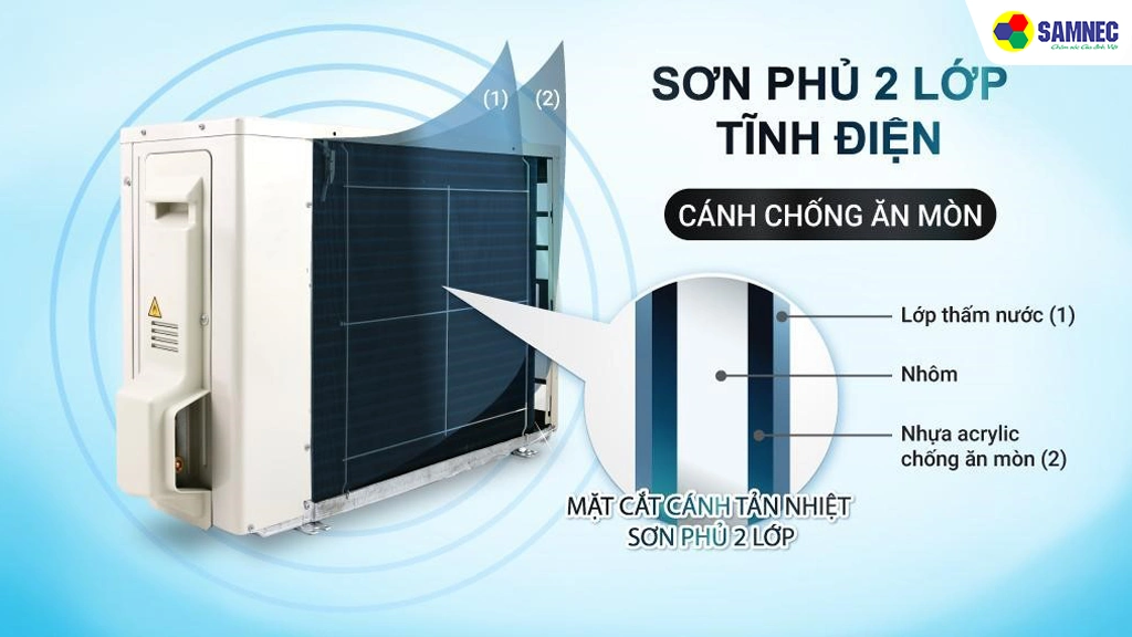 Điều hòa 2 chiều 9.000 BTU Inverter Daikin FTHF25XVMV - Thiết kế dàn nóng