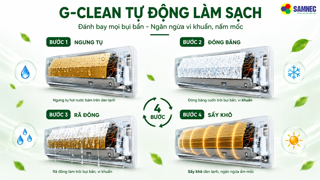 Điều hòa 2 chiều 24000 BTU Inverter Gree BD24HI- Lọc không khí