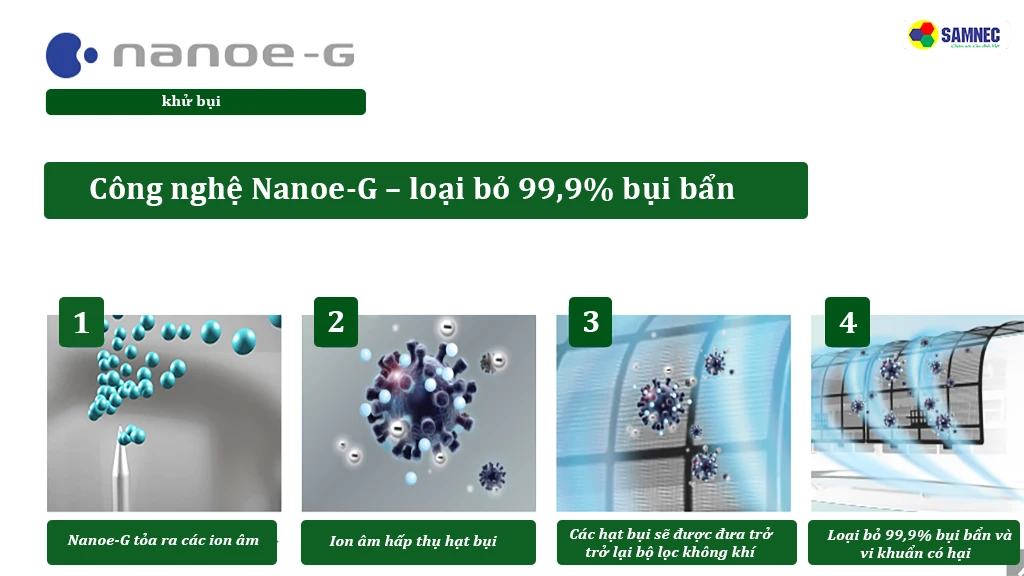 công nghệ nanoe-g loại bỏ 99% bụi bẩn