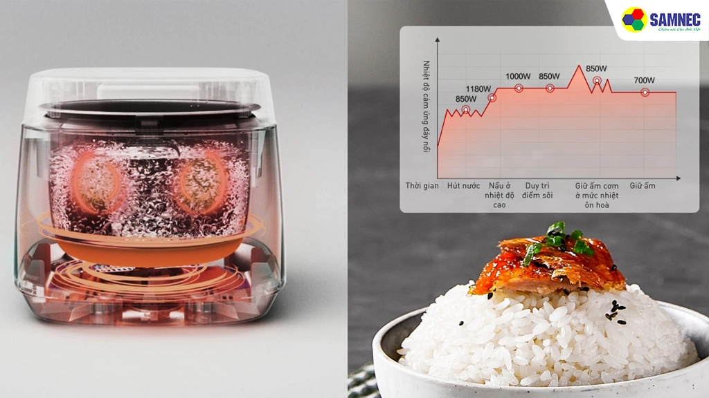 Nồi cơm cao tần 1,5 lít Panasonic SR-HFT153KRA- Công nghệ nấu