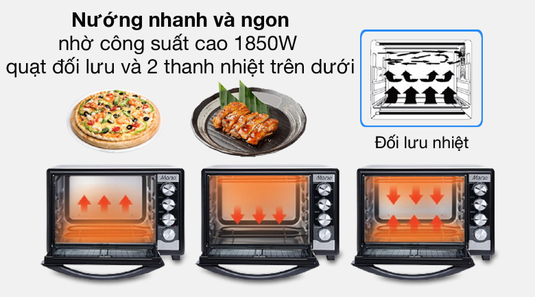 Nướng nhanh và ngon - Lò nướng Sunhouse Mama SHD4250S 50 lít