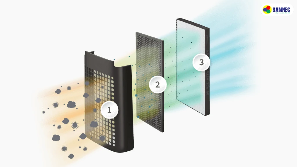 Thiết kế màng lọc 4 lớp