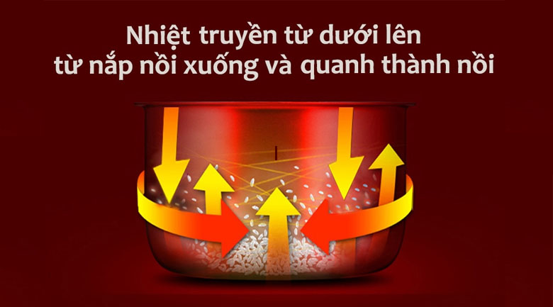 Công nghệ nấu 3D (toả nhiệt từ 3 hướng) - Nồi cơm cao tần Toshiba 1.8 lít RC-18IP1PV.