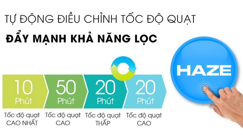 Chế độ Haze lọc không khí nhanh chóng - Máy lọc không khí Sharp FP-J80EV-H Chế độ Haze lọc không khí nhanh chóng - Máy lọc không khí Sharp FP-J80EV-H