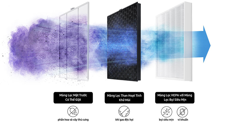 Máy lọc không khí Samsung AX40R3030WM/SV