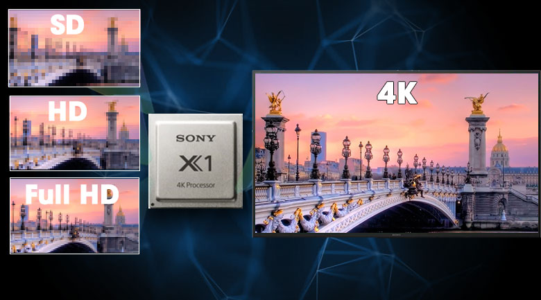 Android Tivi Sony 4K 43 inch KD-43X7500H - Chip xử lý X1 4K Processor