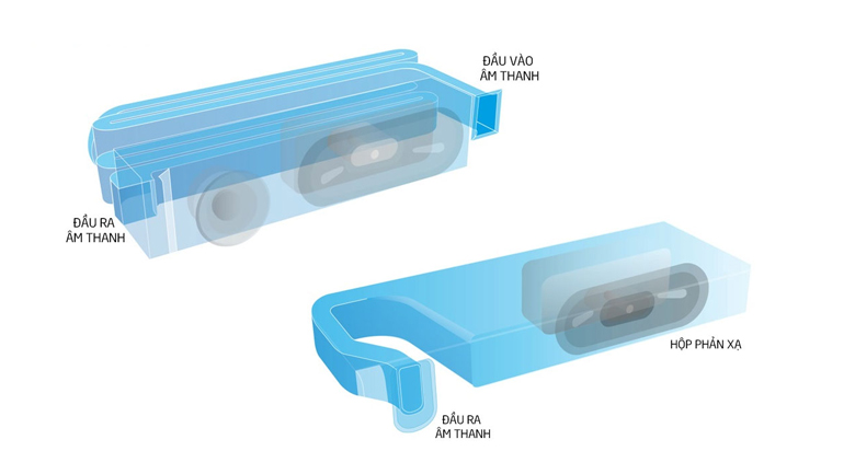 loa-tivi-sony-x7500h