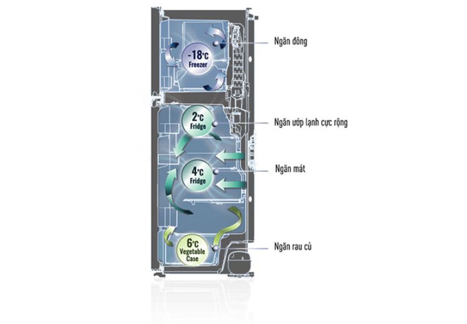 Tủ lạnh Panasonic Inverter 326 lít NR-BL351WKVN - Multi Control
