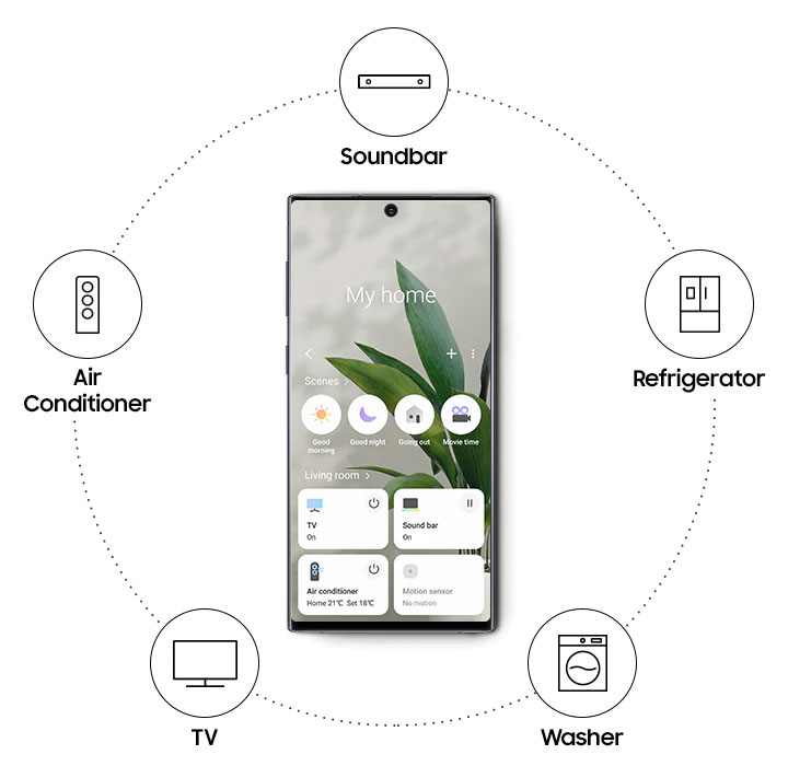 Hoàn Hảo Trải Nghiệm Sử Dụng