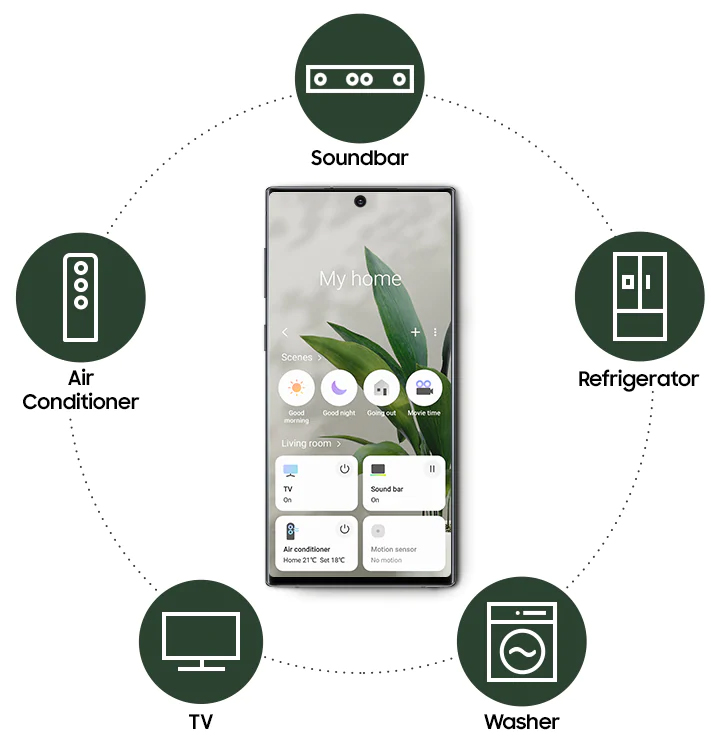 Hoàn Hảo Trải Nghiệm Sử Dụng