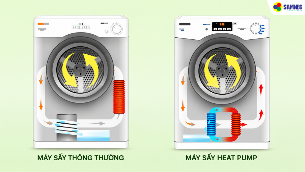 Dòng Heat Pump của Toshiba sử dụng hệ thống máy nén (block) và dung môi lạnh