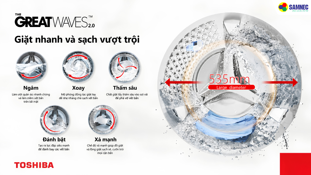Hệ thống siêu sóng GreatWaves 2.0 đánh bay vết bẩn