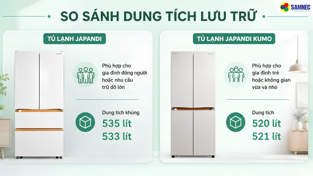 Dòng tủ lạnh Toshiba Japandi tiêu chuẩn có kích thước lớn hơn dòng Kumo