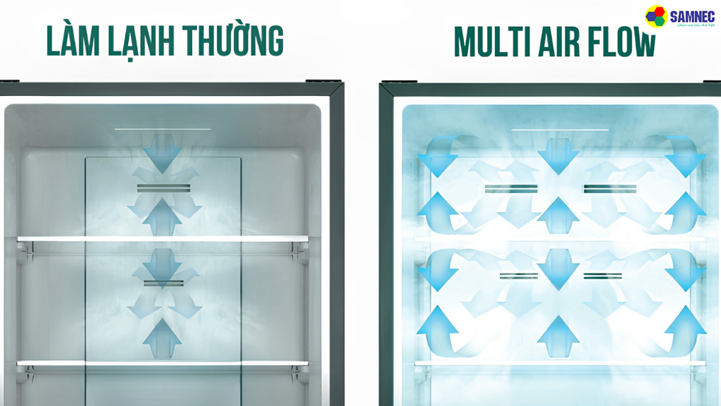 Công nghệ luồng khí lạnh đa chiều Multi Air Flow