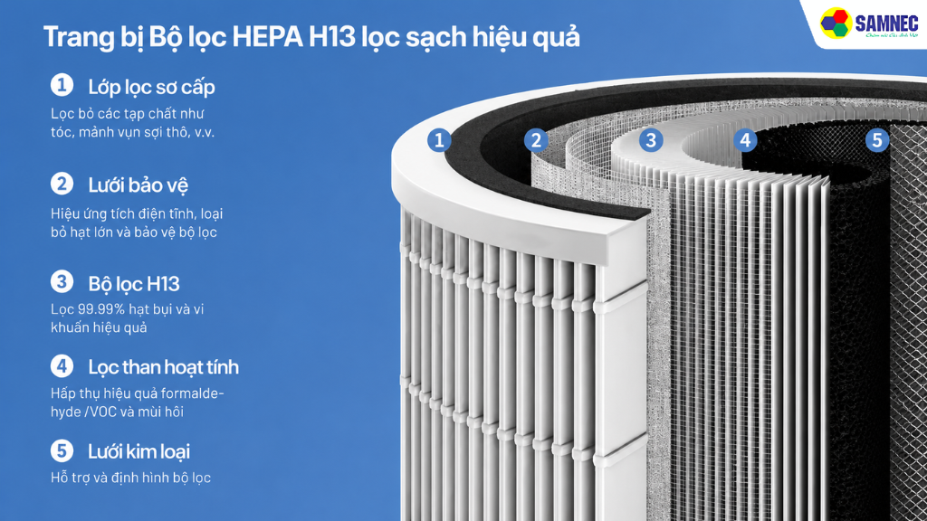 Quạt không cánh Fujihome BF22-HEPA