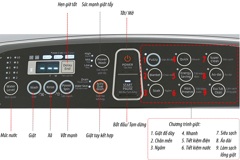 4. Các tính năng đặc biệt trên máy giặt Samsung