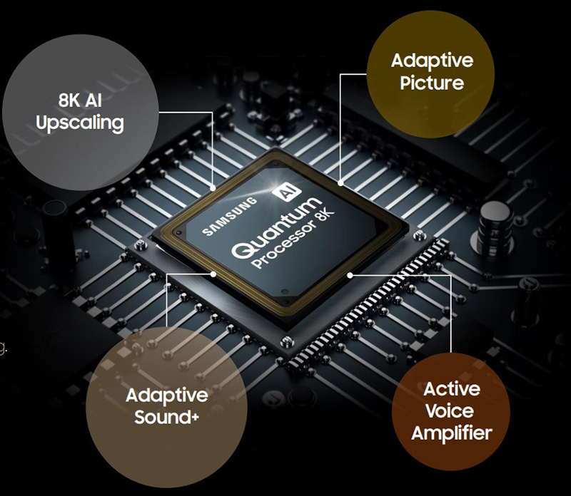 Chip lượng tử Quantum Processor 8K kết hợp AI - Tivi Samsung 2020