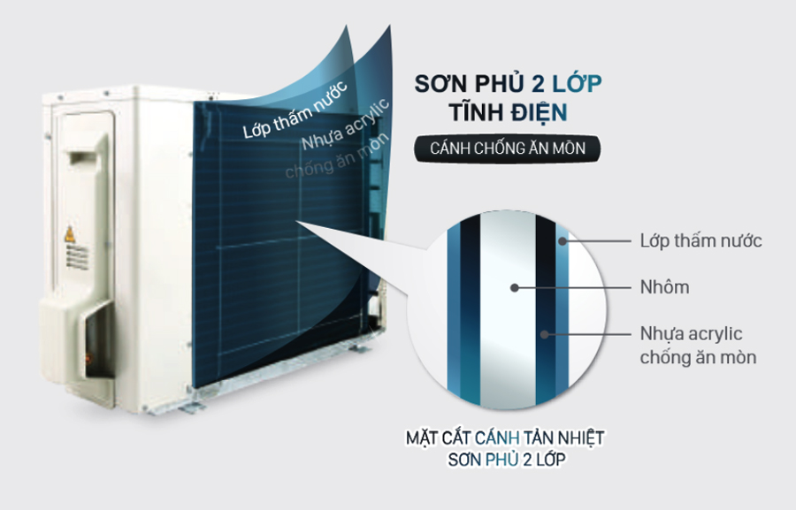 Dan-tan-nhiet-daikin-FTF