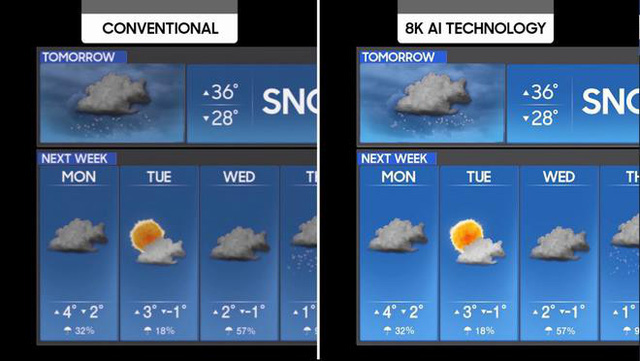 AI – trí tuệ nhân tạo đã giúp hình ảnh và âm thanh trên TV trở nên sống động hơn như thế nào? - Ảnh 3. AI – trí tuệ nhân tạo đã giúp hình ảnh và âm thanh trên TV trở nên sống động hơn như thế nào? - Ảnh 3.