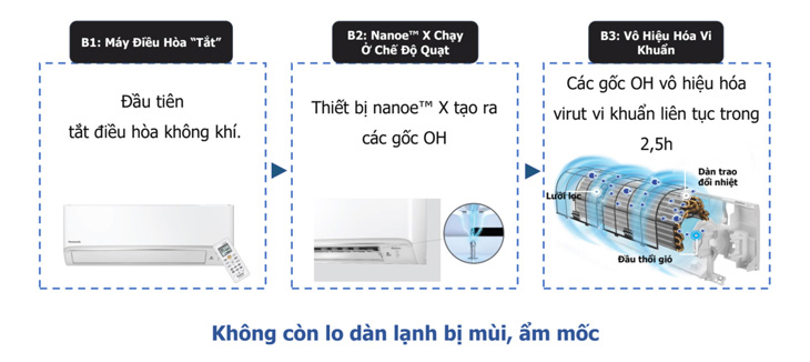 Vệ sinh máy Vệ sinh máy