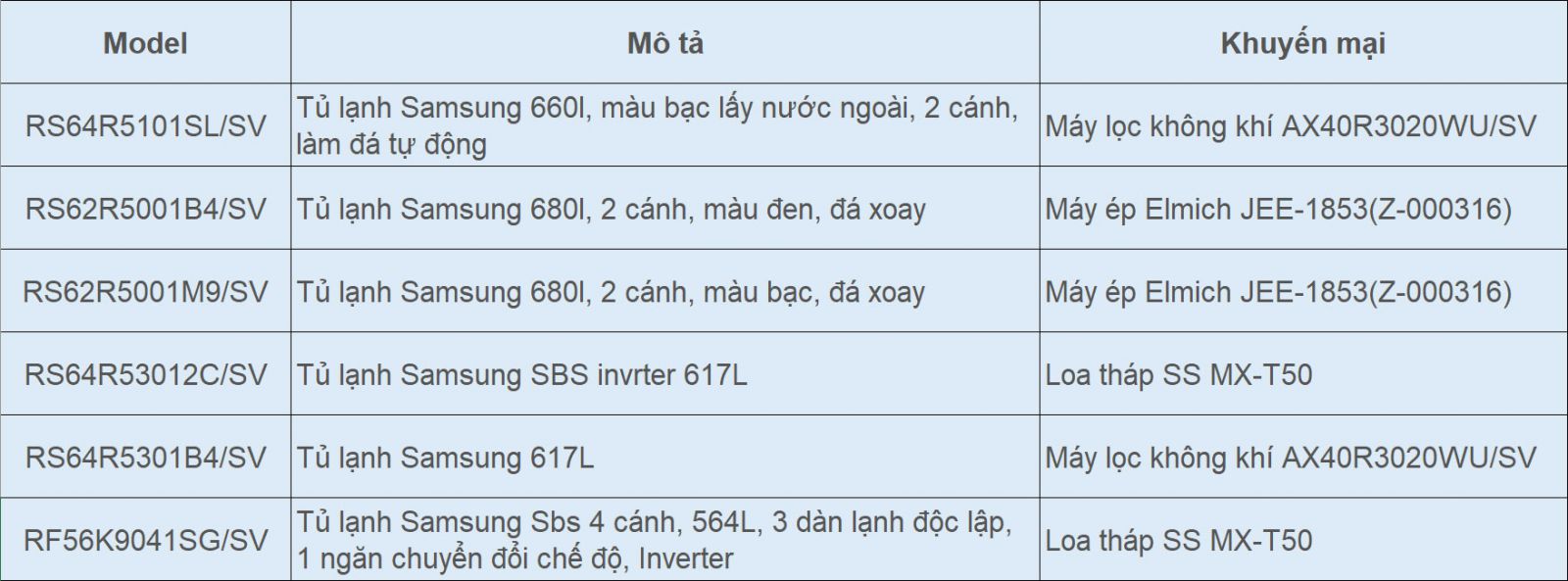 Samsung điện lạnh khuyến mại tại Samnec