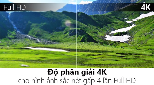 Tìm Hiểu Về 4K Ultra Hd