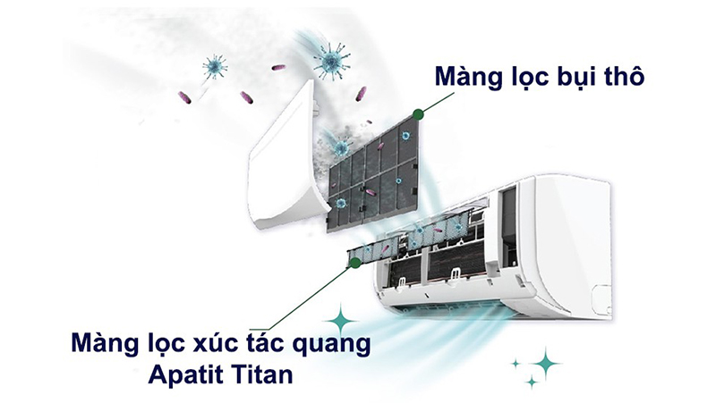 phin-loc-daikin-FTF