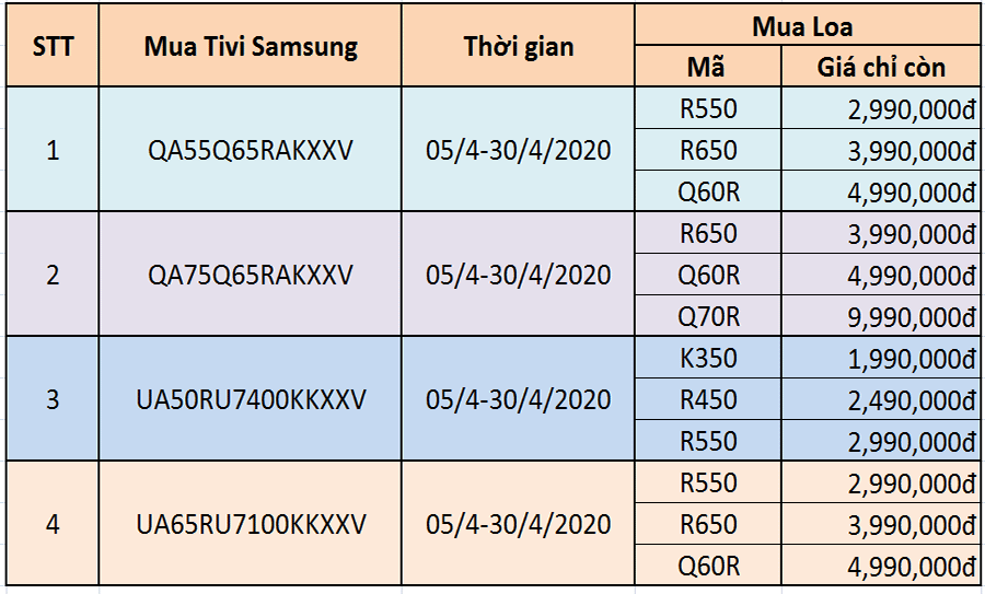 4. Đánh giá các dòng tivi Samsung phổ biến