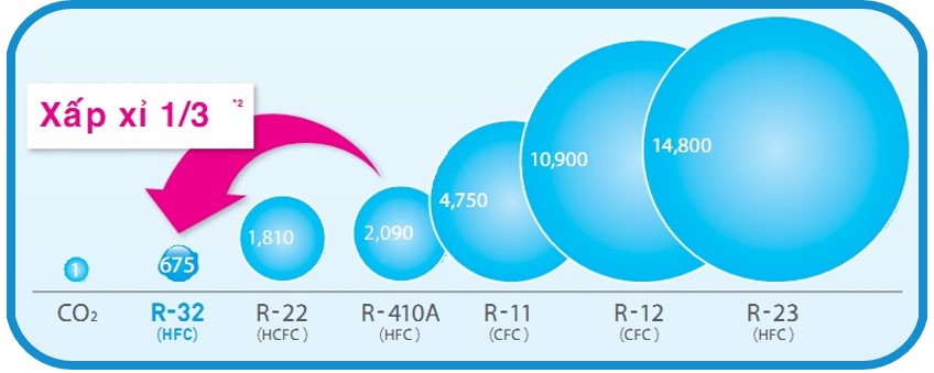 ga-r32-dieu-hoa-beko