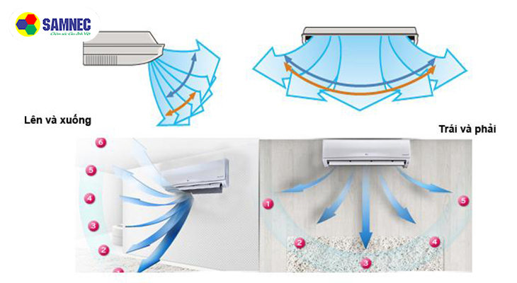 Chế độ đảo gió lên/xuống tự động, trái/phải bằng tay Chế độ đảo gió lên/xuống tự động, trái/phải bằng tay