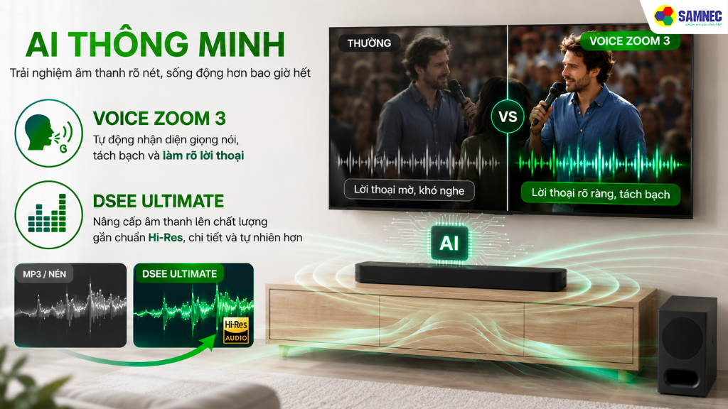 Các dòng soundbar Sony thế hệ mới tích hợp công nghệ AI thông minh