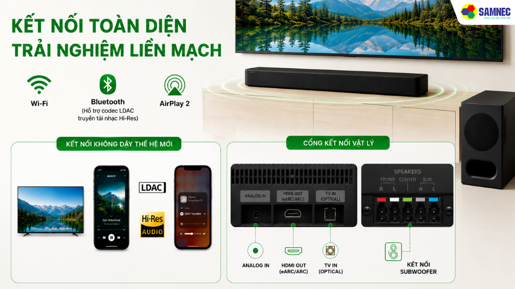 Loa thanh Sony hỗ trợ hệ thống cổng kết nối vật lý toàn diện cùng chuẩn kết nối không dây thế hệ mới