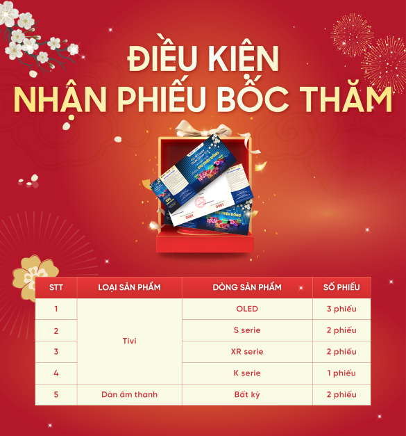 Đón tết tiện nghi, đón lộc tiền tỉ