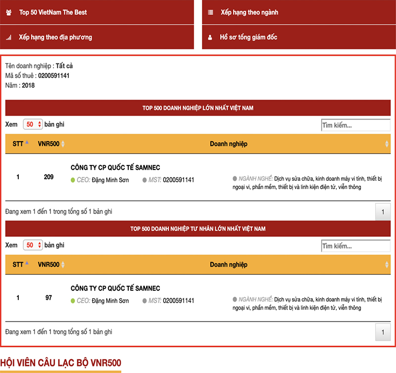 Thương hiệu Samnec - Top 500 doanh nghiệp tư nhân lớn nhất Việt Nam