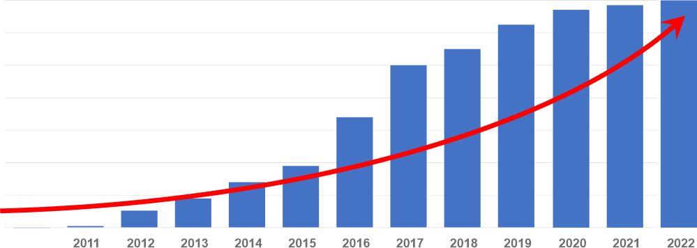 Samnec tăng trường kinh tế