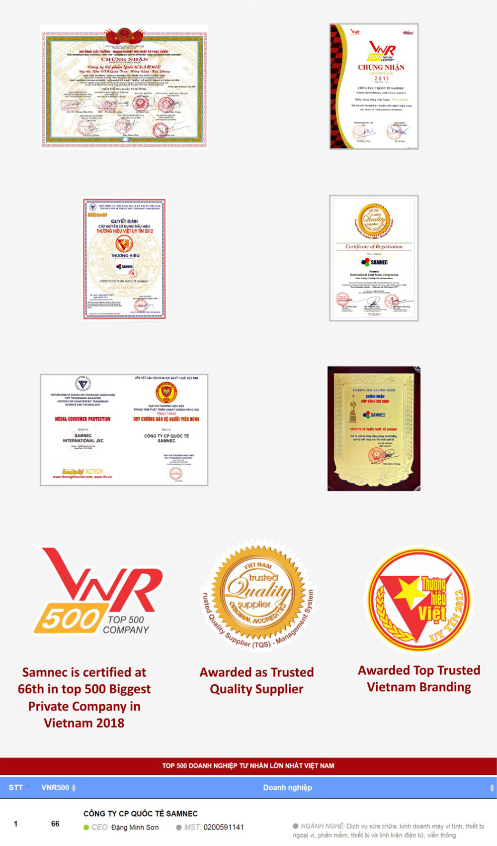 Thương hiệu Samnec - Thành tựu Samnec đạt được